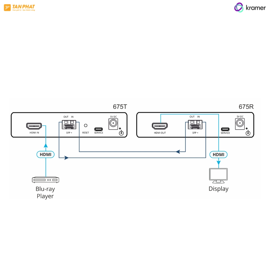 Bộ mở rộng HDMI 4K60 4:4:4 Kramer 675R/T - Ảnh 3