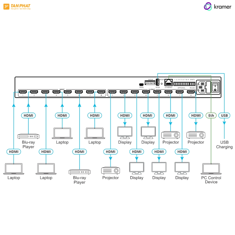Kramer 8x8 HDMI Matrix Switcher VS-88H2 - Ảnh 3
