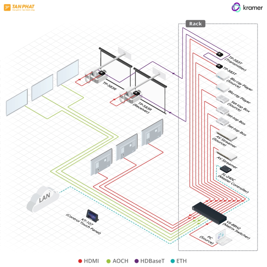 Kramer 8x8 HDMI Matrix Switcher VS-88H2 - Ảnh 2