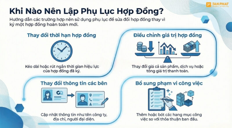 mau-phu-luc-hop-dong