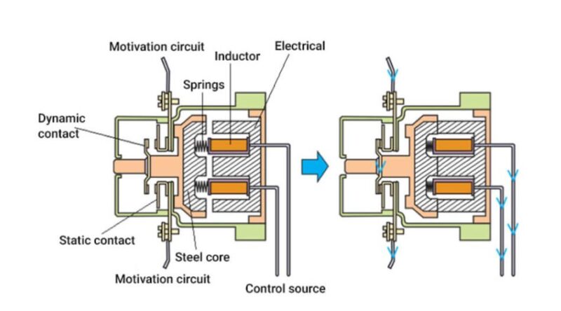 contactor-la-gi