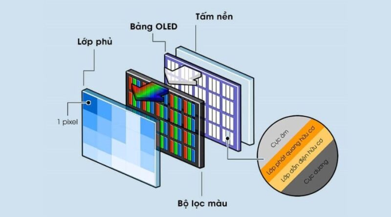 qled-la-gi (2)