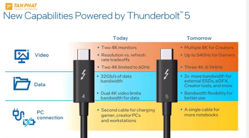 Thunderbolt-la-gi (6)
