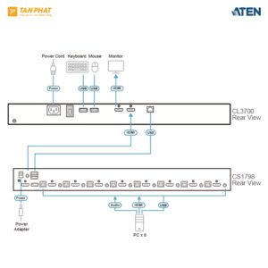aten-cl3700 (3)