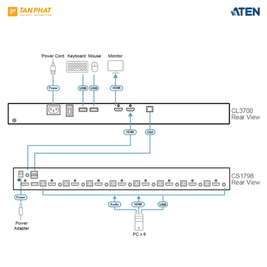 aten-cl3700 (3)