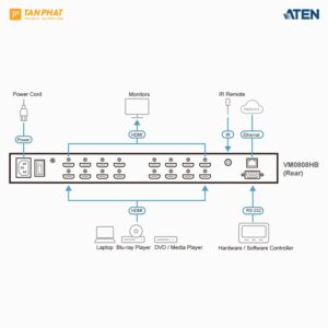 aten-vm0808hb (3)
