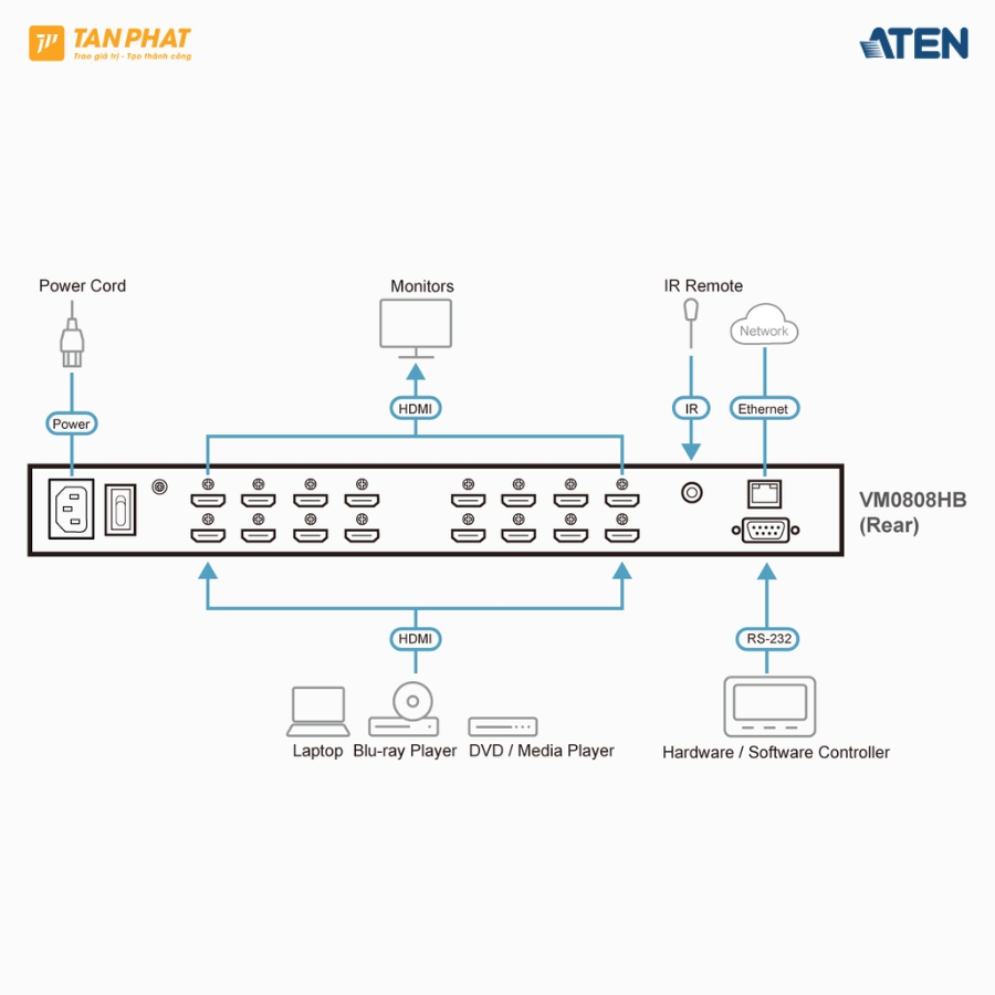 aten-vm0808hb (3)