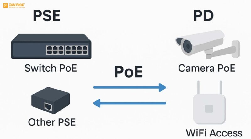 camera-poe-la-gi (4)