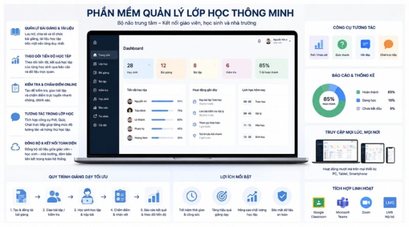 thiet-ke-phong-hoc-thong-minh (4)