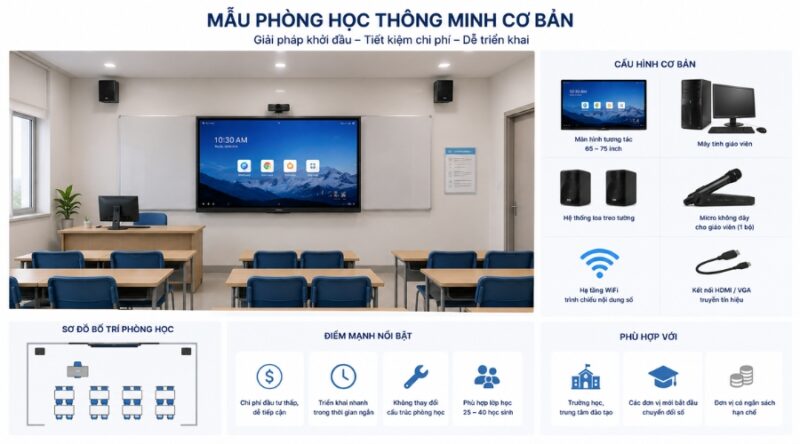 thiet-ke-phong-hoc-thong-minh (5)