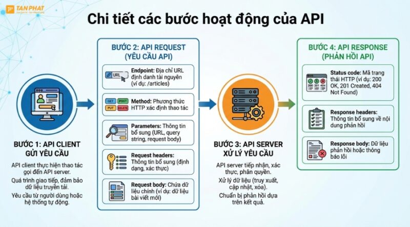 api-la-gi (4)