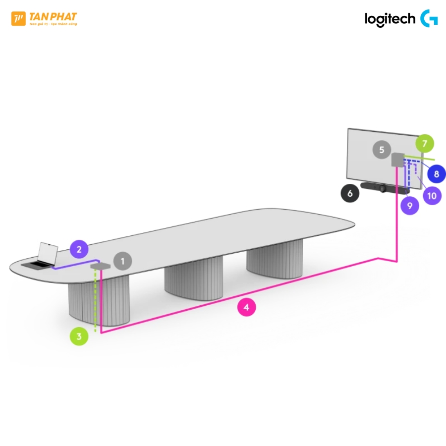 logitech-extend-byod-connection (2)