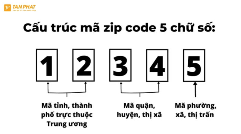 ma-buu-chinh-la-gi (4)