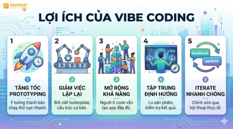 vibe-coding-la-gi (3)