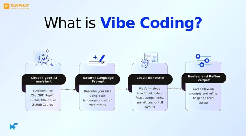 vibe-coding-la-gi