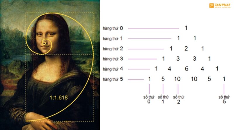 day-so-fibonacci-la-gi (3)