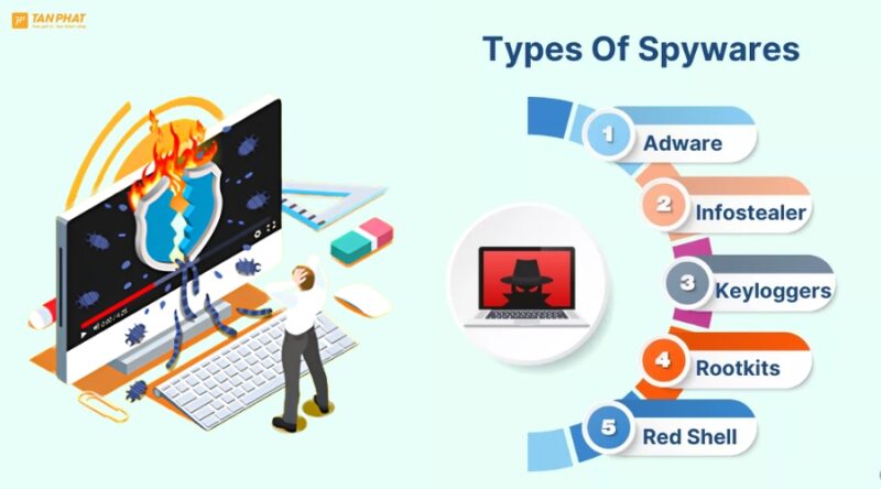spyware-la-gi (4)